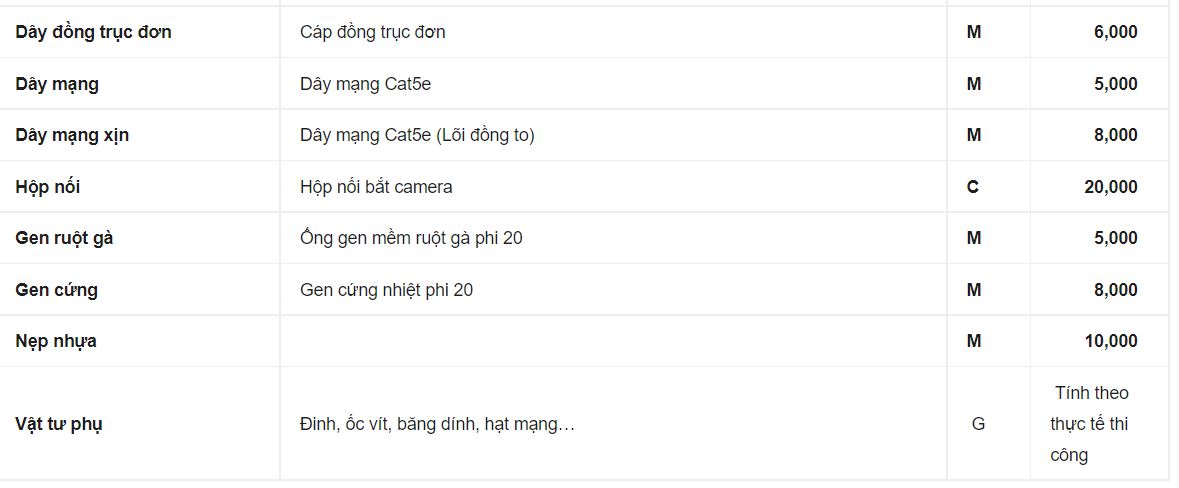 BẢNG GIÁ DỊCH VỤ SỬA CHỮA CAMERA CỦA VIỄN THÔNG TÍN NGHĨA TẠI QUẬN 3